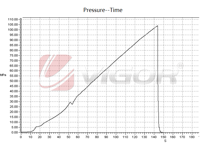 Pressure Test